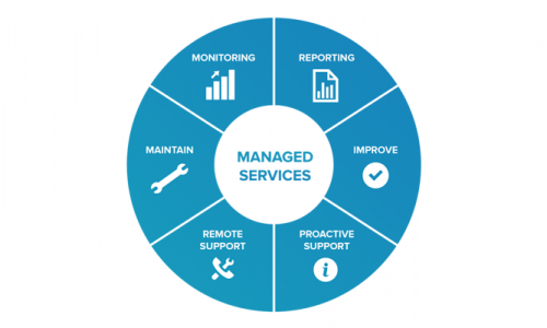 linkedin-managed-services-wheel_orig